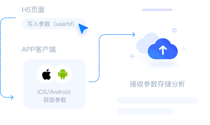 客户端取参传值