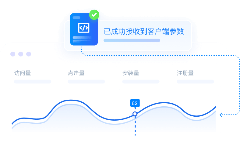 服务端关联统计